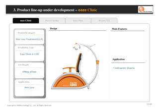 3. Product line-up under development – oaze Clinic

                oaze Clinic                              Power Strike   oaze Plus   Beauty752


                                                             Design                             Main Features
             Product Category

          ) T L L L ( t n e m t a e r T s s o L ri a H


             Irradiation Type


                Laser Diode & LED

                                                                                                Application

             wavelength
                                                                                                 • Androgentic Alopecia
                    650nm, 632nm



             Application

                        s s o L ri a H




                                                                                                                          53/69
Copyrights© WONtechnology Co., Ltd. All Rights Reserved.
 