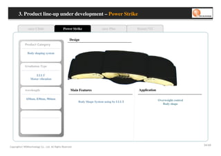 3. Product line-up under development – Power Strike

                oaze Clinic                    Power Strike               oaze Plus          Beauty752


                                                     Design
             yr o g et a C tc u d or P

               Body shaping system



             Irradiation Type


                      LLLT
                  Motor vibration


             wavelength                               Main Features                          Application

              650nm, 830nm, 904nm                                                                          Overweight control
                                                           Body Shape System using by LLLT
                                                                                                              Body shape




                                                                                                                                54/69
Copyrights© WONtechnology Co., Ltd. All Rights Reserved.
 