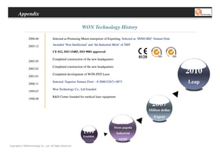 Appendix

                                                             WON Technology History

                2006.06               Selected as Promising Minor-enterpriser of Exporting, Selected as ‘INNO-BIZ’ Venture Firm
                                                            Minor-                                      ‘INNO-

                2005.12               Awarded ‘New Intellectual’ and ‘the Industrial Merit’ of 2005

                                      CE 012, ISO 13485, ISO 9001 approved

                                      Completed construction of the new headquarters
                2005.05
                                      Completed construction of the new headquarters
                2002.02

                2001.01
                                      Completed development of WON-PDT Laser
                                                               WON-
                                                                                                                                  2010
                2000.11
                                      Selected ‘Superior Venture Firm’ - # 2000152671-0873
                                                                           2000152671-                                            Leap
                                      Won Technology Co., Ltd founded
                1999.07
                                      R&D Center founded for medical laser equipment
                1998.08
                                                                                                                 2007
                                                                                                              Million dollar
                                                                                                                  Export
                                                                                        2005
                                                                                       Stone pagoda
                                                              1999                      Industrial
                                                              Establish
                                                                                          medal

Copyrights© WONtechnology Co., Ltd. All Rights Reserved.
 