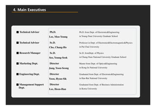4. Main Executives




 ■ Technical Adviser    Ph.D.              Ph.D. from Dept. of Electronic&Engineering

                        Lee, Moo-Young     in Young-Nam University Graduate School

 ■ Technical Adviser    Sc.D.              Professor in Dept. of Electronic&Electromagnetic&Physics

                        Cho, Chang-Ho      in Pai Chai University

 ■ Research Manager     Sc.D.              Sc.D. fromDept. of Physics

                        Seo, Young-Seok    in Chung-Nam National University Graduate School

 ■ Marketing Dept.      Director           Master from Dept. of Optics&Engineering

                        Jang, Yoon-Seong   in Kong-Ju National University


 ■ Engineering Dept.    Director           Graduated from Dept. of Electronic&Engineering

                        Yoon, Hyun-Sik     in Han-Bat National University

 ■ Management Support   Director           Graduated from Dept. of Business Administration
  Dept.                                    in Korea University
                        Lee, Heon-Han
 