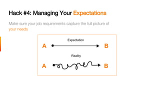 Make sure your job requirements capture the full picture of
your needs
Hack #4: Managing Your Expectations
A B
A B
Expectation
Reality
 