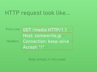 HTTP is…
• Text-based protocol. (not binary)
• Lines terminated with CRLF
• Very lenient.
• Ignore multiple spaces
• Allow...