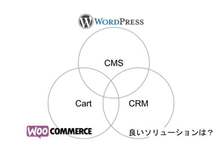 CMS
Cart CRM
`ϣ
 
