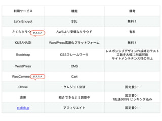å`ӥ C 俼
Lets Encrypt SSL oϣ
饯饦 AWS갲ʥ饦 
KUSANAGI WordPressٻץåȥե` oϣ
Bootstrap CSSե``
쥹ݥ󥷥֥ǥɕrΥƥ
p
ȥƥʥԤ
WordPress CMS
WooCommerce Cart
Omise 쥸åțQg ̶M0
} BǤ褦{
̶M0
1680 ԥåz
e-click.jp եꥨ ̶M0


 