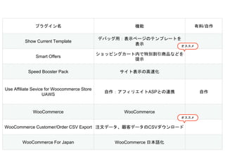 ץ饰 C /
Show Current Template
ǥХåãʾک`Υƥץ`Ȥ
ʾ
Smart Offers
åԥ󥰥`ڤ؄eƷʤɤ
ʾ
Speed Booster Pack ȱʾθٻ
Use Affiliate Sevice for Woocommerce Store
UAWS
եꥨASPȤBЯ 
WooCommerce WooCommerce
WooCommerce Customer/Order CSV Export עĥǩ`ͥǩ`CSV`
WooCommerce For Japan WooCommerce ձZ


 