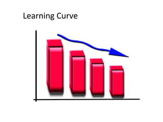 Learning Curve
 