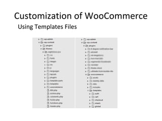 Customization of WooCommerce
Using Templates Files
 