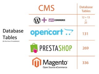 Database
Tables(At the time of installation)
 