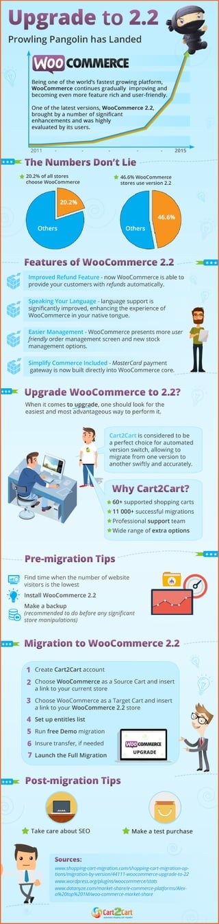 WooCommerce Upgrade to 2.2. Why and How