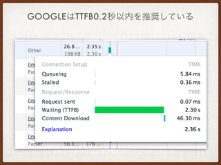 GOOGLEはTTFB0.2秒以内を推奨している
 