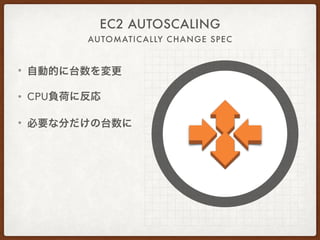 AUTOMATICALLY CHANGE SPEC
EC2 AUTOSCALING
• 自動的に台数を変更
• CPU負荷に反応
• 必要な分だけの台数に
 