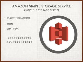 SIMPLY FILE STORAGE SERVICE
AMAZON SIMPLE STORAGE SERVICE
• 99.999999999% の可用性
• 低価格
• スケーラブル
ファイル容量を気にせずに
メディアをサイトに使える！
 