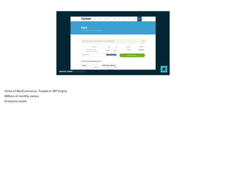 EDMUND TURBIN, Solutions Engineer
Home of WooCommerce, Trusted on WP Engine
Millions of monthly visitors
Enterprise cluster
 