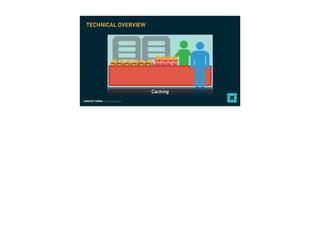 EDMUND TURBIN, Solutions Engineer
TECHNICAL OVERVIEW
Caching
 