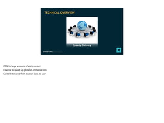 EDMUND TURBIN, Solutions Engineer
Speedy Delivery
TECHNICAL OVERVIEW
CDN for large amounts of static content
Essential to speed up global eCommerce sites
Content delivered from location close to user
 