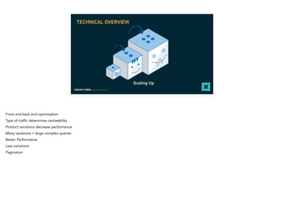 EDMUND TURBIN, Solutions Engineer
Scaling Up
TECHNICAL OVERVIEW
Front and back end optimization
Type of traffic determines cacheability
Product variations decrease performance
Many variations = large complex queries
Better Performance
Less variations
Pagination
 