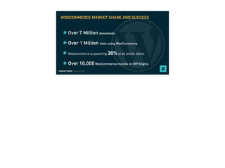EDMUND TURBIN, Solutions Engineer
★ Over 7 Million downloads
★ Over 1 Million sites using WooCommerce
★ WooCommerce is powering 30% of all online stores
★ Over 10,000WooCommerce installs on WP Engine
WOOCOMMERCE MARKET SHARE AND SUCCESS
 