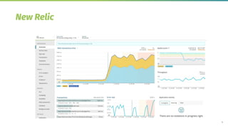 15
New Relic
 