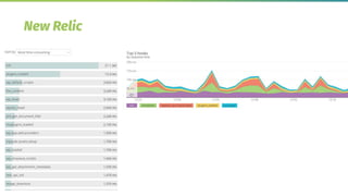 16
New Relic
 