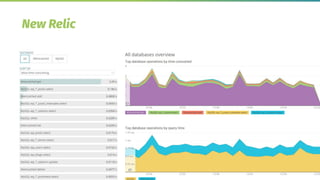 17
New Relic
 