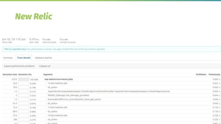19
New Relic
 