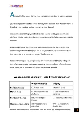 WooCommerce vs Shopify: Which is Better For Your Online Store | PDF