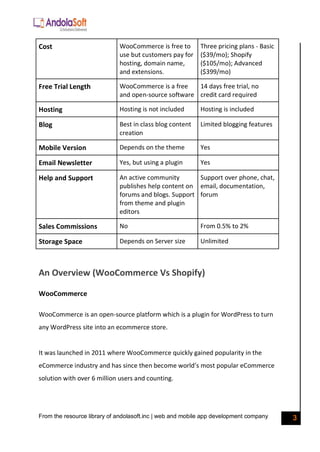 WooCommerce vs Shopify: Which is Better For Your Online Store | PDF