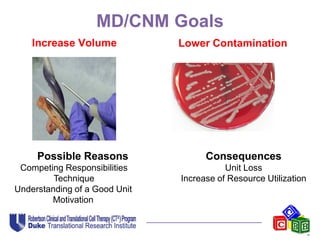 MD/CNM Goals
Increase Volume
Possible Reasons
Competing Responsibilities
Technique
Understanding of a Good Unit
Motivation
Consequences
Unit Loss
Increase of Resource Utilization
Lower Contamination
 