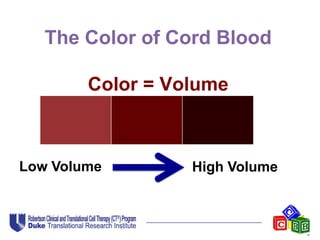 The Color of Cord Blood
Color = Volume
Low Volume High Volume
 