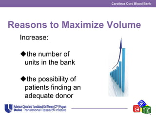 Carolinas Cord Blood Bank
Reasons to Maximize Volume
Increase:
the number of
units in the bank
the possibility of
patients finding an
adequate donor
 