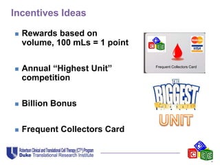 Incentives Ideas
 Rewards based on
volume, 100 mLs = 1 point
 Annual “Highest Unit”
competition
 Billion Bonus
 Frequent Collectors Card
Frequent Collectors Card
 