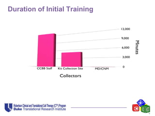 Duration of Initial Training
 