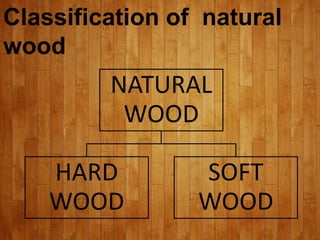 Classification of natural
wood
NATURAL
WOOD
HARD
WOOD
SOFT
WOOD
 