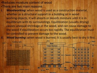 •Reduces moisture content of wood
•There are two main reasons :
i. Woodworking: when wood is used as a construction material,
whether as a structural support in a building or in wood
working objects, it will absorb or desorb moisture until it is in
equilibrium with its surroundings. Equilibration (usually drying)
causes unequal shrinkage in the wood, and can cause damage to
the wood if equilibration occurs too rapidly. The equilibration must
be controlled to prevent damage to the wood.
ii. Wood burning: when wood is burned, it is usually best to dry it first.
 