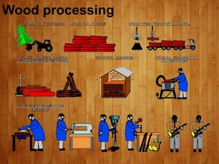 Wood processing
 