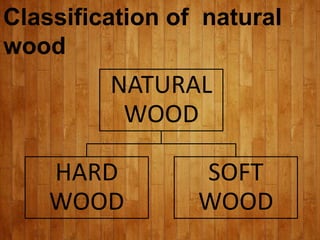 Classification of natural
wood
NATURAL
WOOD
HARD
WOOD
SOFT
WOOD
 