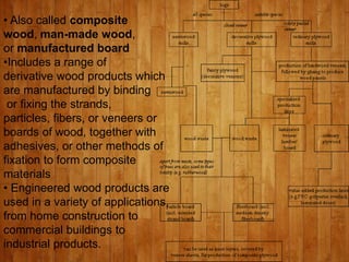 • Also called composite
wood, man-made wood,
or manufactured board
•Includes a range of
derivative wood products which
are manufactured by binding
or fixing the strands,
particles, fibers, or veneers or
boards of wood, together with
adhesives, or other methods of
fixation to form composite
materials
• Engineered wood products are
used in a variety of applications,
from home construction to
commercial buildings to
industrial products.
 