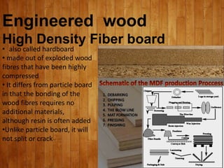 • also called hardboard
• made out of exploded wood
fibres that have been highly
compressed
• It differs from particle board
in that the bonding of the
wood fibres requires no
additional materials,
although resin is often added
•Unlike particle board, it will
not split or crack
Engineered wood
High Density Fiber board
 