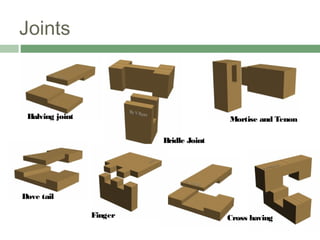 Joints
Bridle Joint
Halving joint
Dove tail
Cross having
Mortise and Tenon
Finger
 