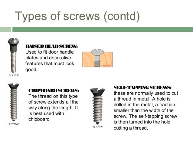 Types of screws (contd)
RAISEDHEADSCREW:
Used to fit door handle
plates and decorative
features that must look
good.
CHIPB...