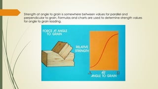 Strength at angle to grain is somewhere between values for parallel and
perpendicular to grain. Formulas and charts are used to determine strength values
for angle to grain loading.
 