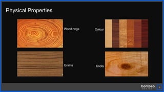 Contoso
S u i t e s
6
Physical Properties
Knots
Wood rings Colour
Grains
 