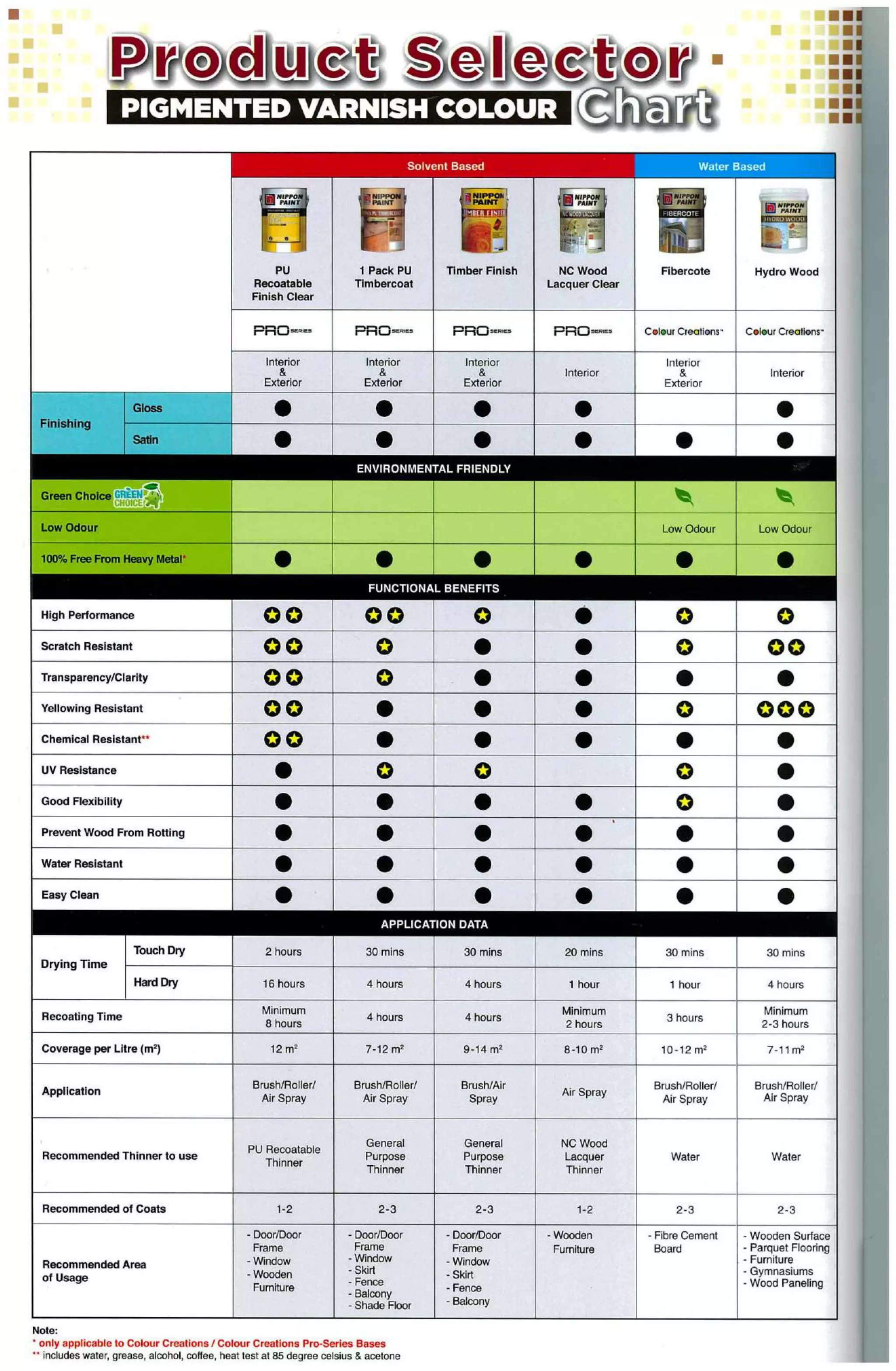 Nippon color chart malaysia- Wood Metal Collection