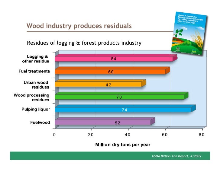 Forest and Wood Residues in a Low Carbon Future
