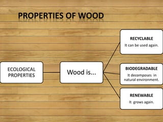 ECOLOGICAL
PROPERTIES Wood is...
RECYCLABLE
It can be used again.
BIODEGRADABLE
It decomposes in
natural environment.
RENEWABLE
It grows again.
PROPERTIES OF WOOD
 