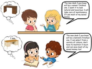 The new desk I purchase
will be a veneer finished
one. I want it to look
natural and luxurious. I will
take care of maintenance.
I’ll use most of my saved
money.
I see..
The new desk I purchase
will be a laminate finished
one. I can select from a
variety of colours, don’t
have to maintain it much
and can save most of my
saved money too!
I see..
 