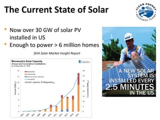 The Current State of Solar
• Now over 30 GW of solar PV
installed in US
• Enough to power > 6 million homes
SEIA Solar Market Insight Report
 