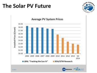 The Solar PV Future
 