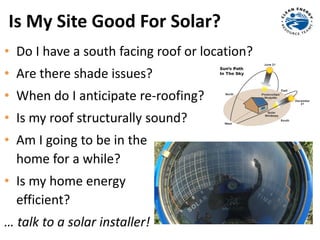 Is My Site Good For Solar?
• Do I have a south facing roof or location?
• Are there shade issues?
• When do I anticipate re-roofing?
• Is my roof structurally sound?
• Am I going to be in the
home for a while?
• Is my home energy
efficient?
… talk to a solar installer!
 