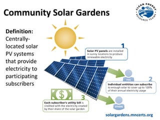 Definition:
Centrally-
located solar
PV systems
that provide
electricity to
participating
subscribers
Community Solar Gardens
solargardens.mncerts.org
 